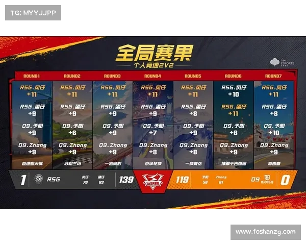 2013年常规赛战绩 2013年常规赛战绩