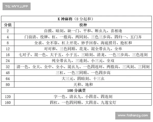 深入了解麻将国际赛事规则及其在全球比赛中的标准应用与策略 深入了解麻将国际赛事规则及其在全球比赛中的标准应用与策略